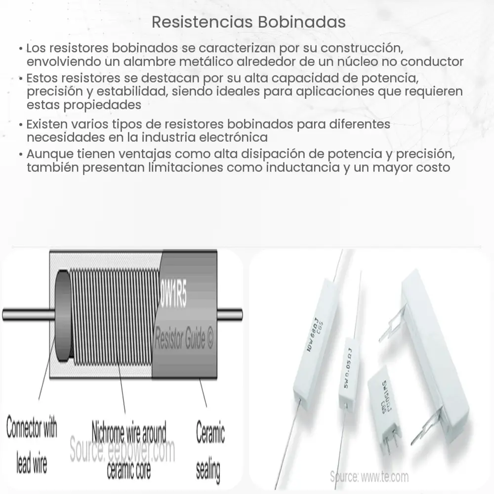 Resistencias bobinadas