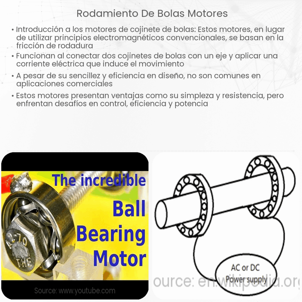 Rodamiento de bolas motores