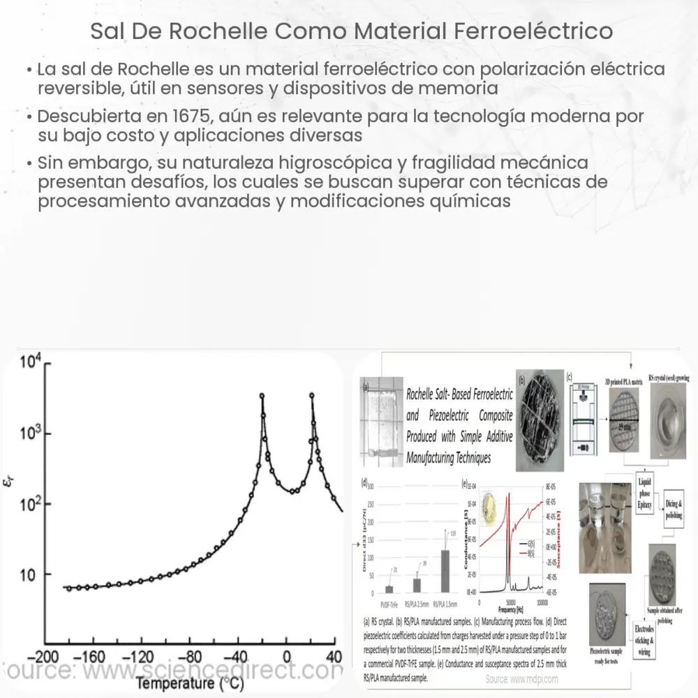 Sal de Rochelle como material ferroeléctrico