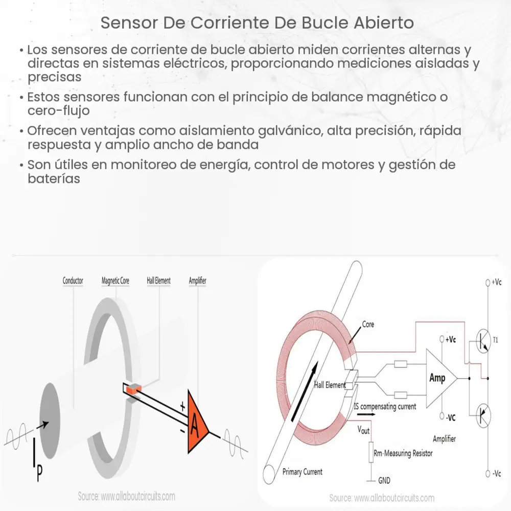 Sensor de corriente de bucle abierto