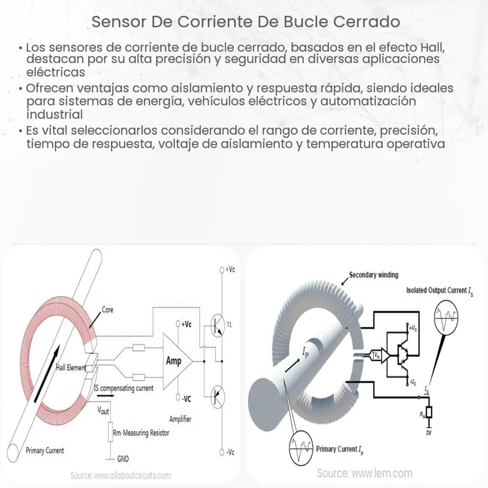 Sensor de corriente de bucle cerrado