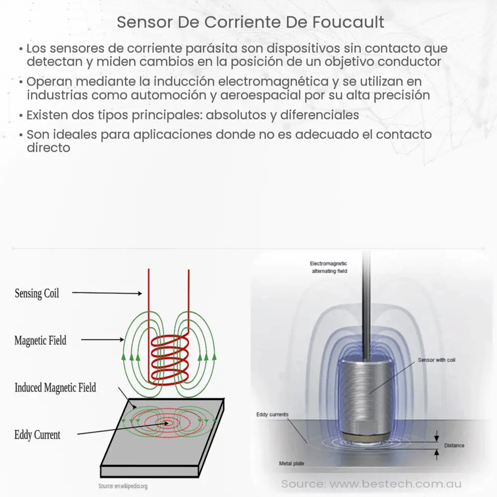 Sensor de corriente de Foucault