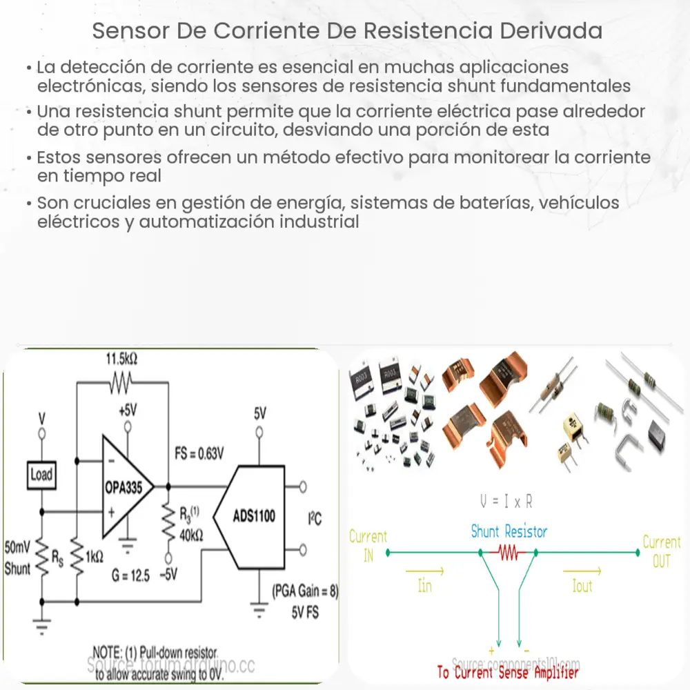Sensor de corriente de resistencia derivada
