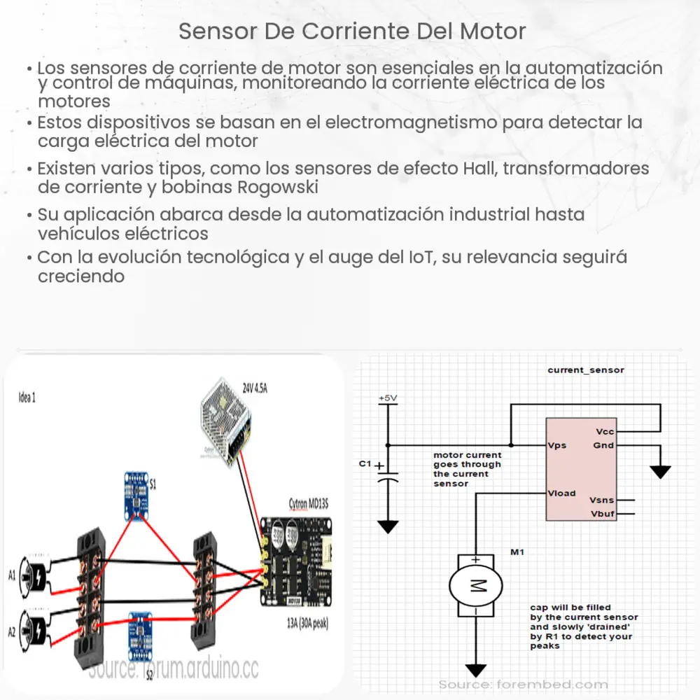 Sensor de corriente del motor