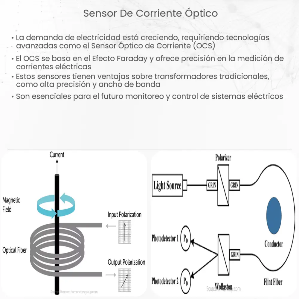 Sensor de corriente óptico