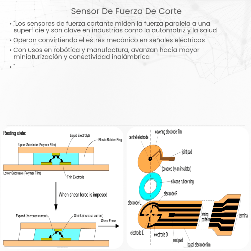 Sensor de fuerza de corte