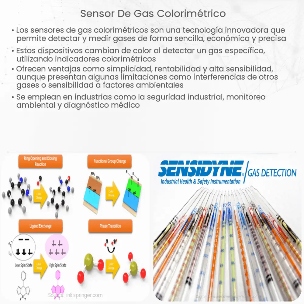 Sensor de gas colorimétrico