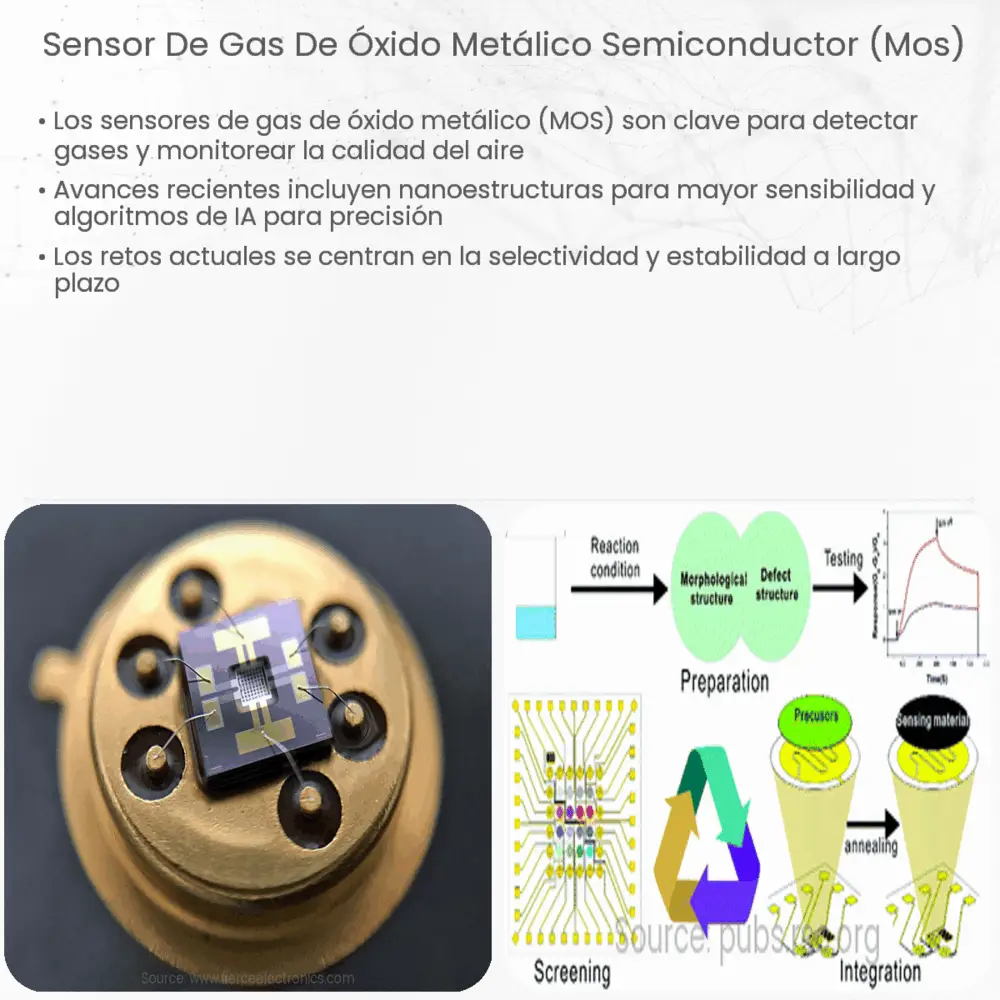 Sensor de gas de óxido metálico semiconductor (MOS)