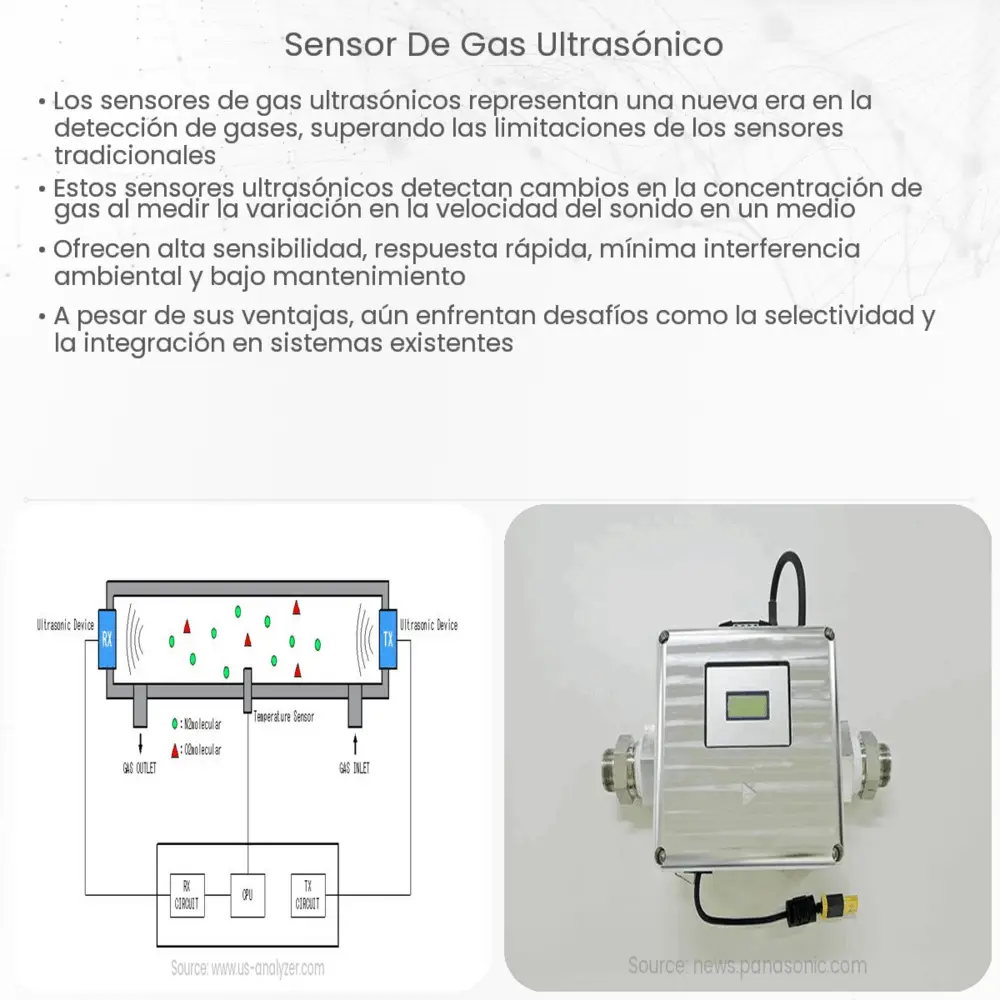 Sensor de gas ultrasónico