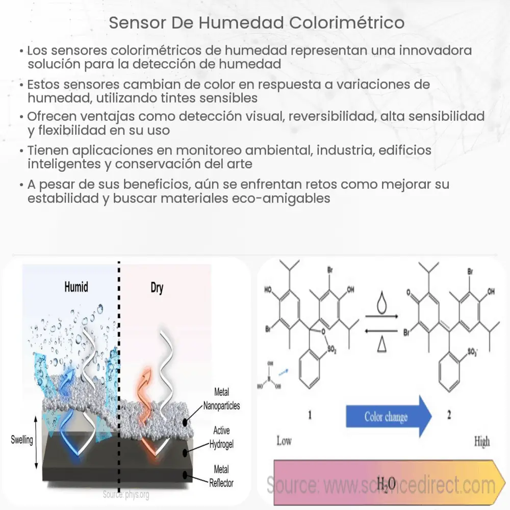 Sensor de humedad colorimétrico