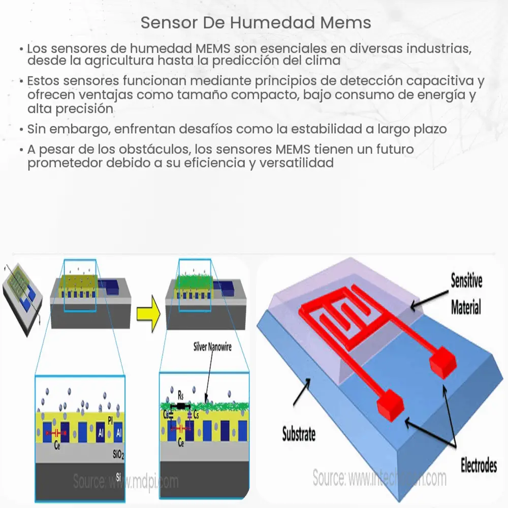 Sensor de humedad resistivo  How it works, Application & Advantages
