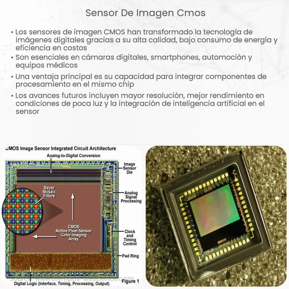 sensor de imagen CMOS