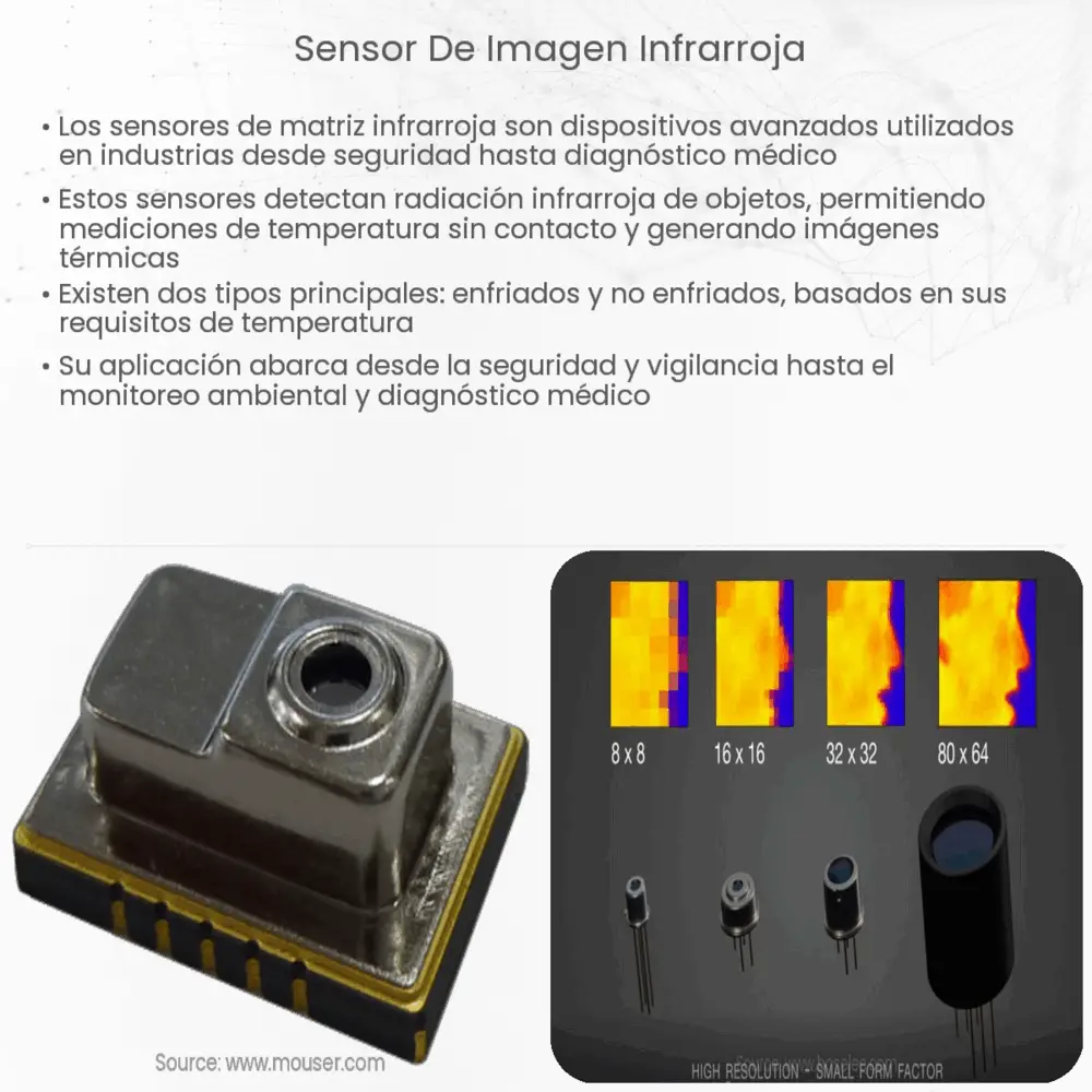 Sensor de imagen infrarroja