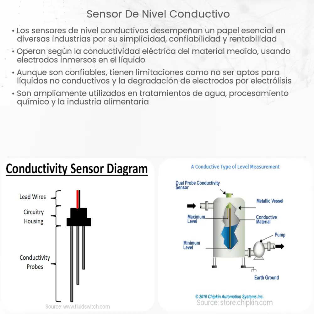 Sensor de nivel conductivo