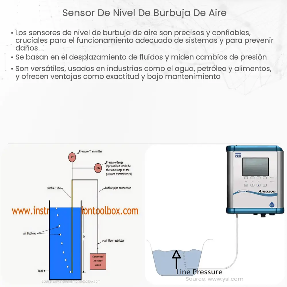 Sensor de nivel de burbuja de aire  How it works, Application & Advantages