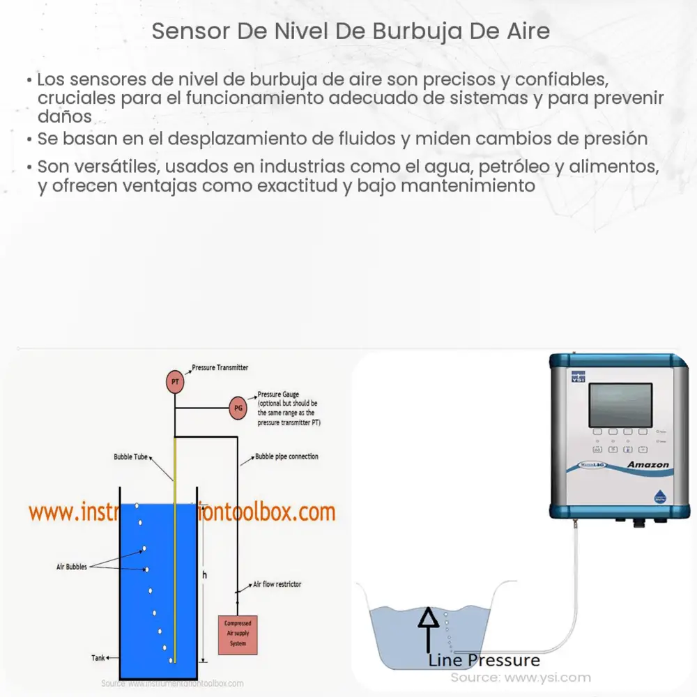 Sensor de nivel de burbuja de aire