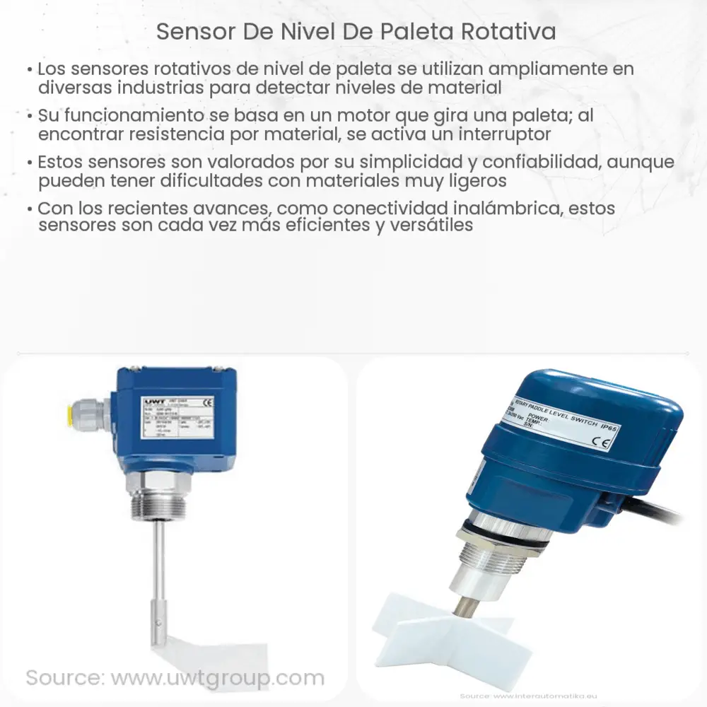 Sensor de nivel de paleta rotativa