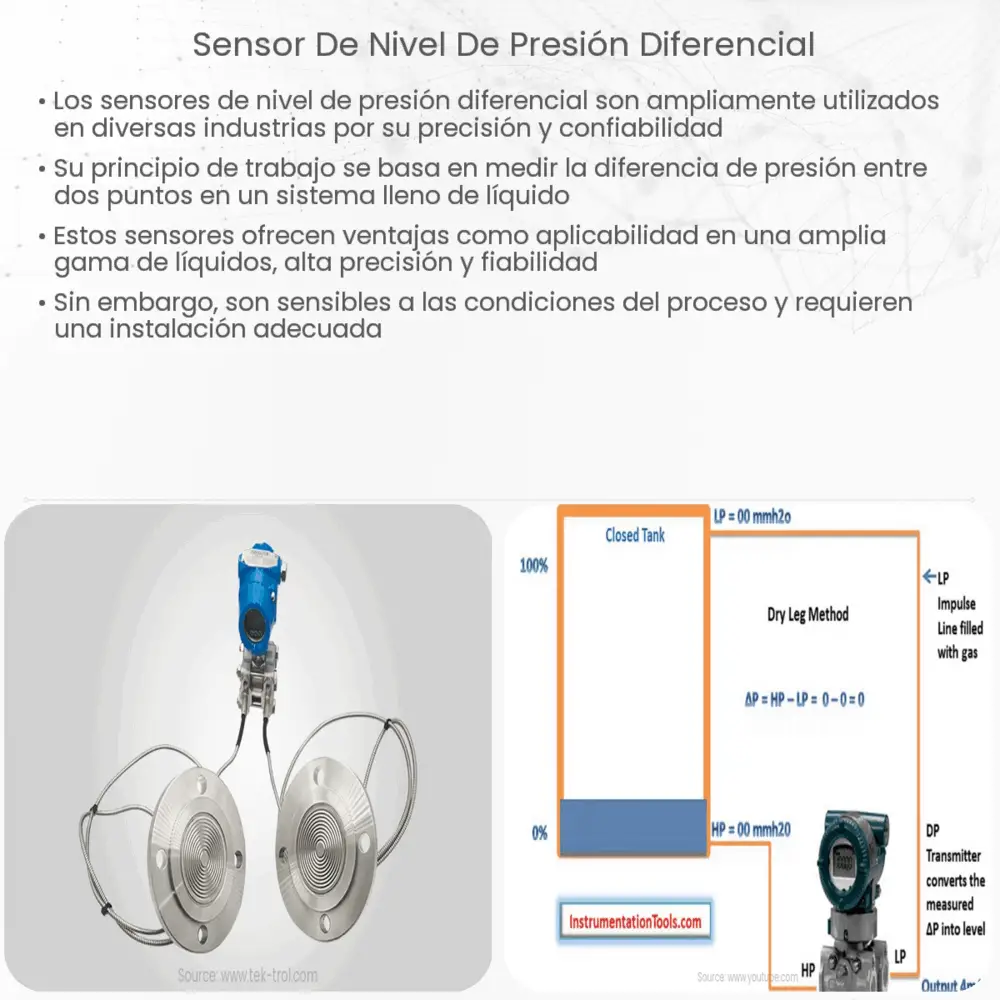 Sensor de nivel de presión diferencial