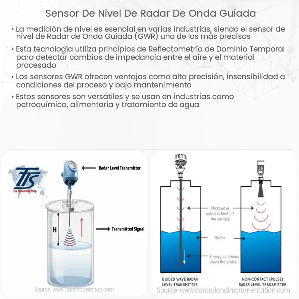Sensor de nivel de radar de onda guiada
