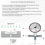 Sensor de presión de diafragma