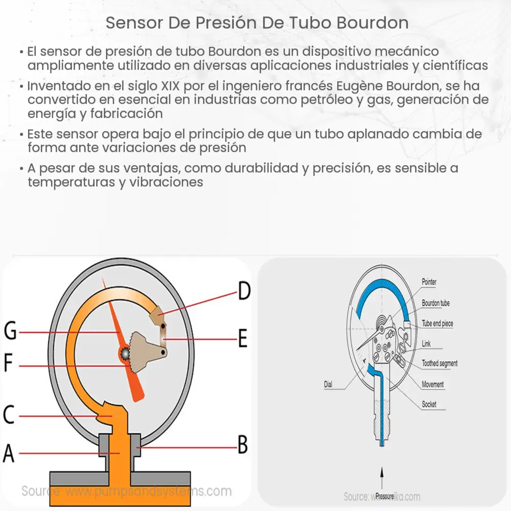 Sensor de presión de tubo Bourdon