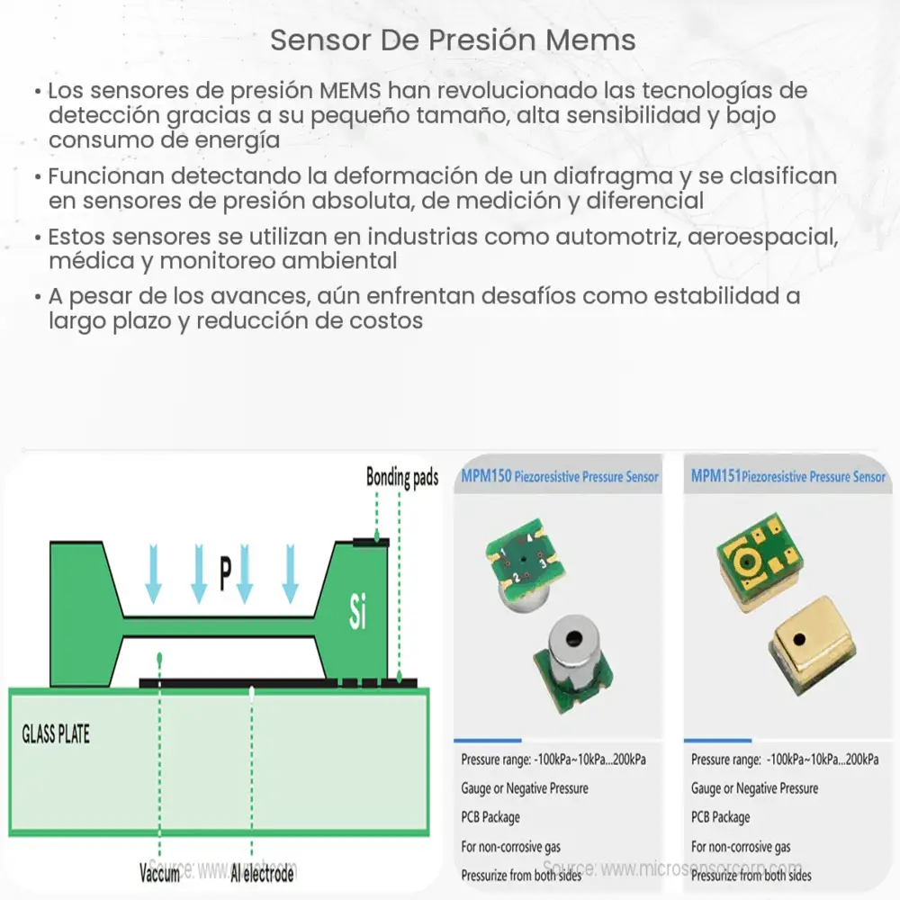 Sensor de presión MEMS