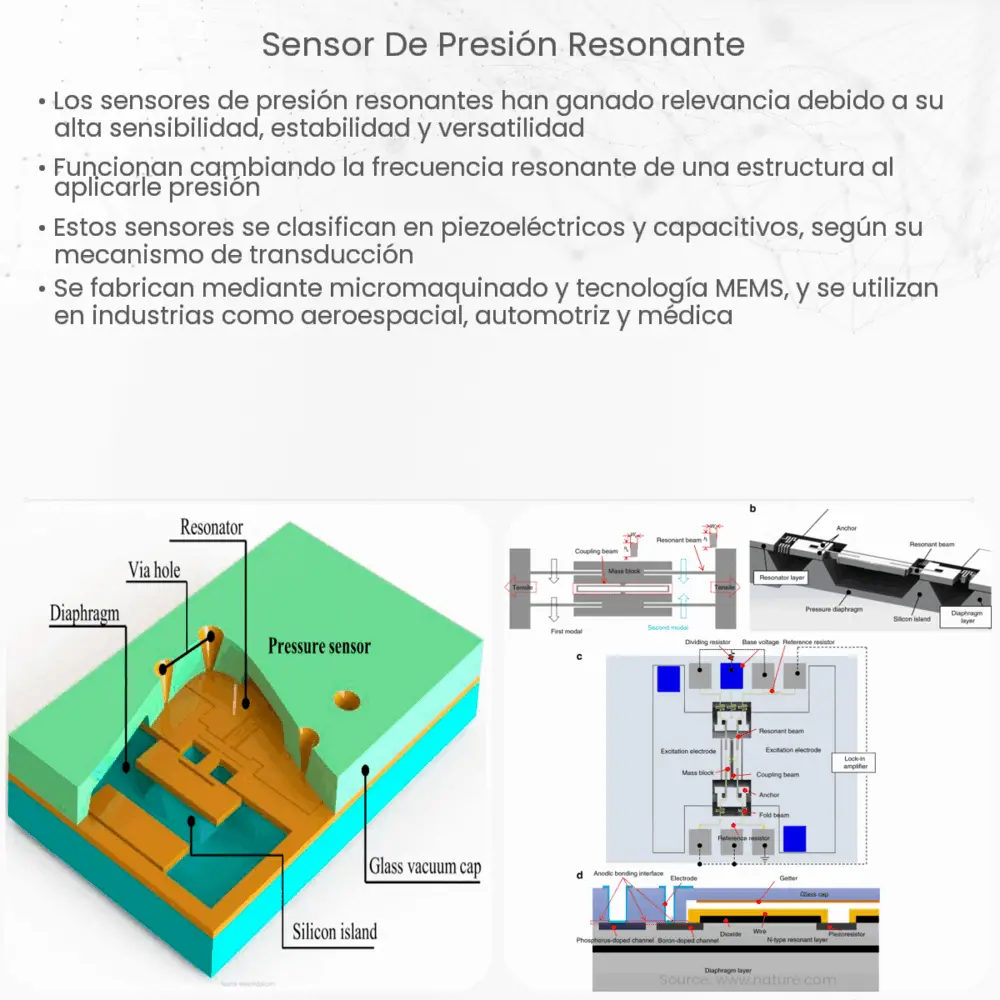 Sensor de presión resonante