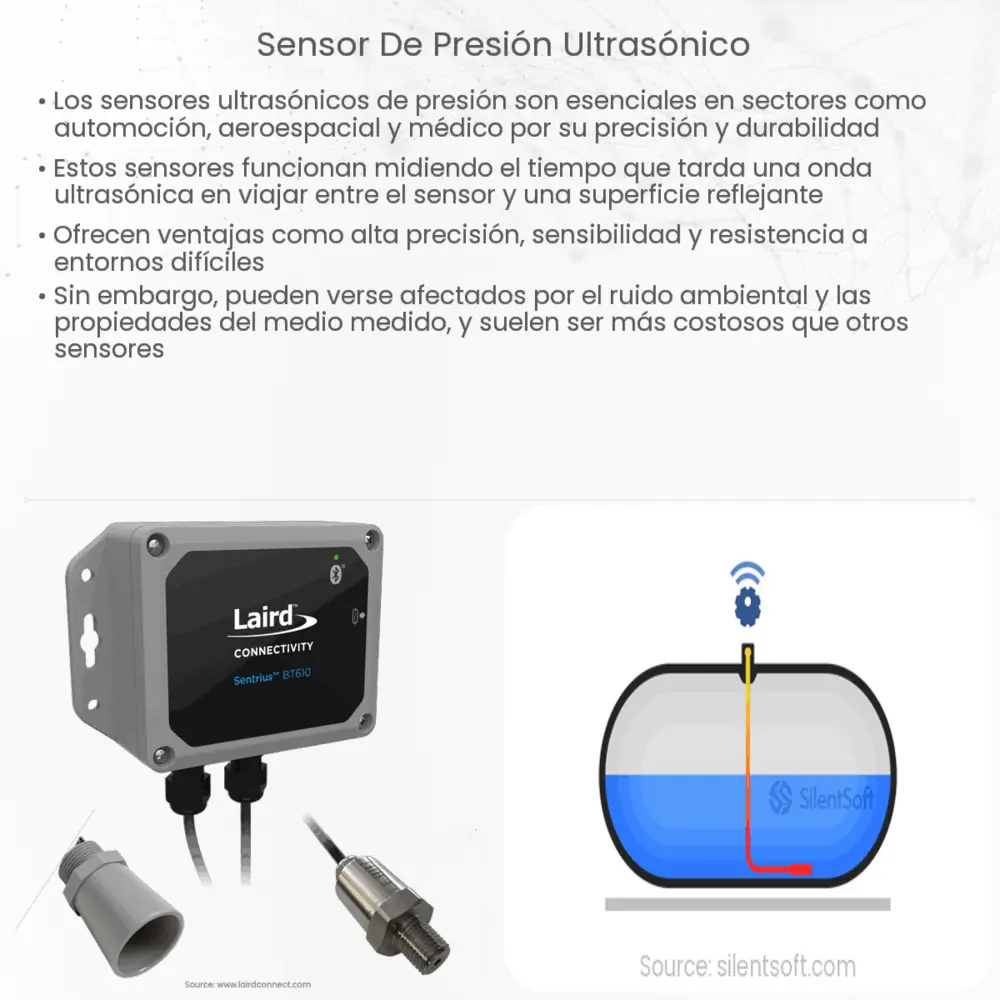 Sensor de presión ultrasónico