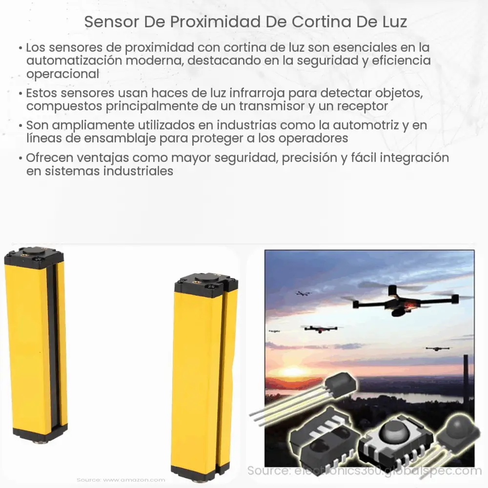 Sensor de proximidad de cortina de luz