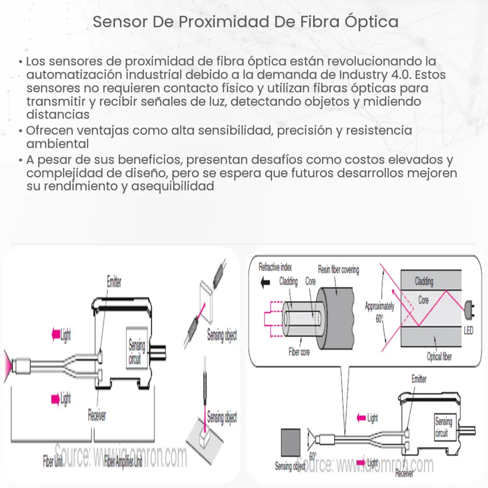 Sensor de proximidad fotoeléctrico  How it works, Application & Advantages