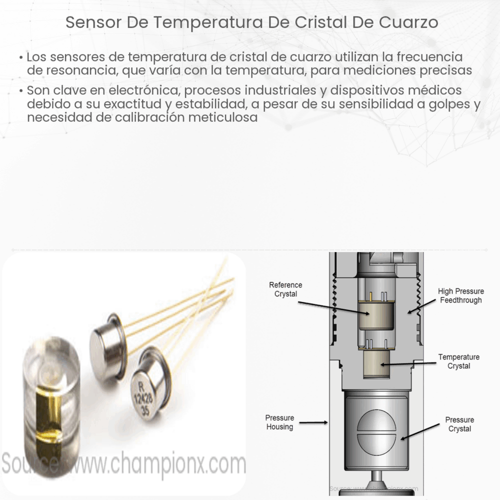 Sensor de temperatura de cristal de cuarzo