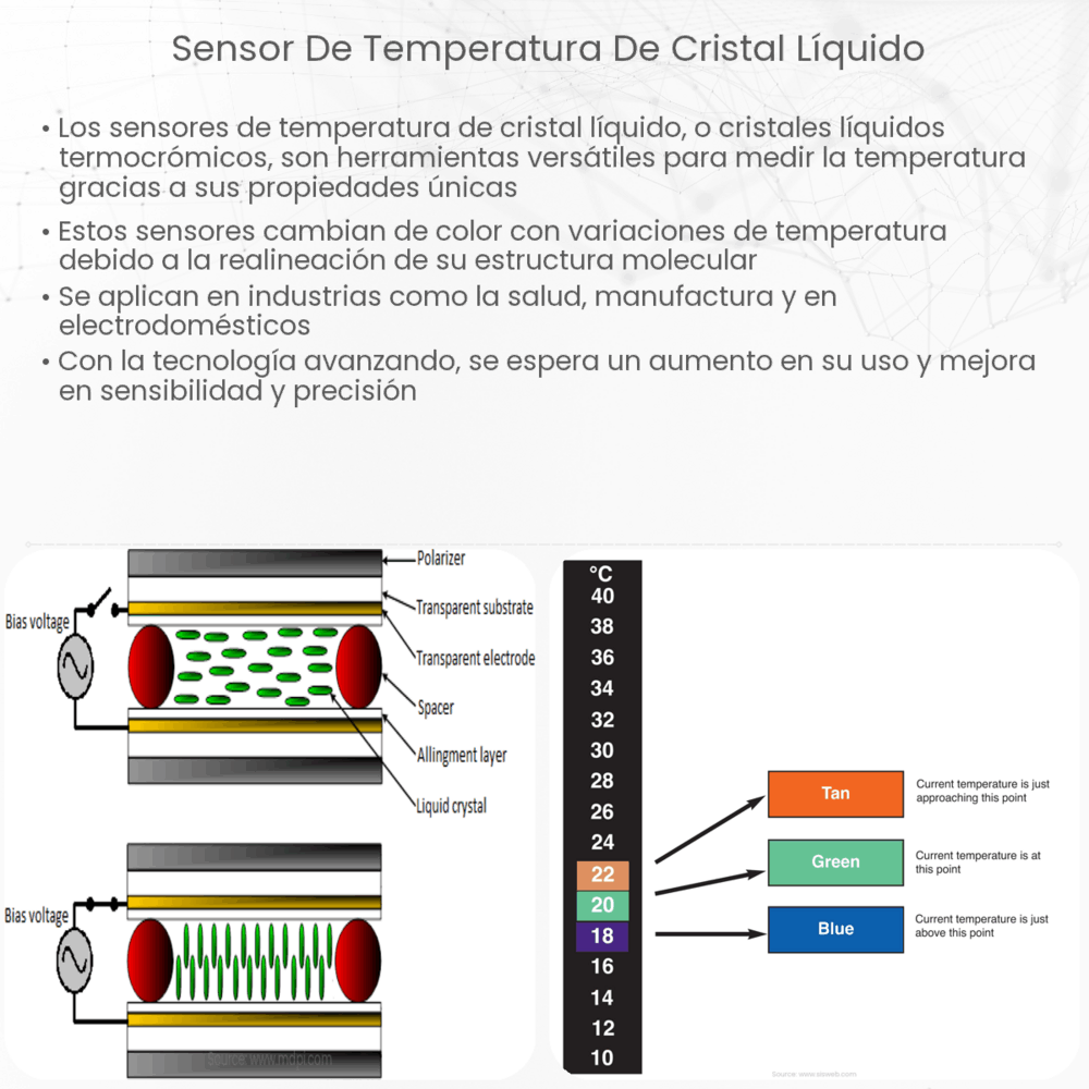 Sensor de temperatura de cristal líquido