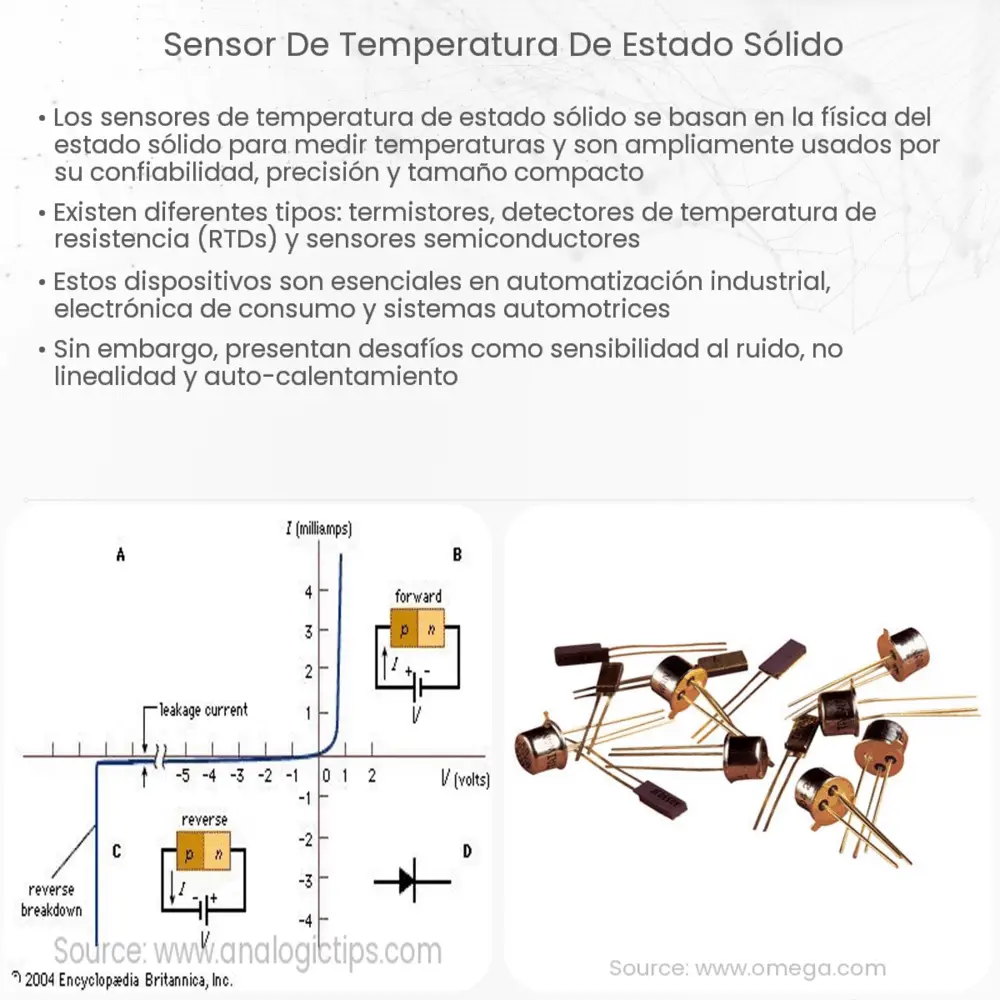 Sensor de temperatura de estado sólido