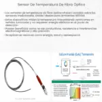 Sensor de temperatura de fibra óptica