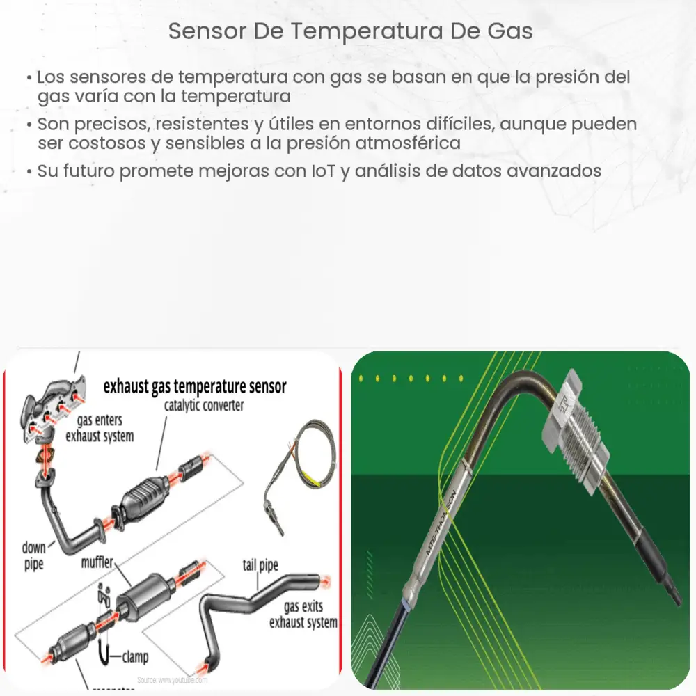 Sensor de temperatura de gas
