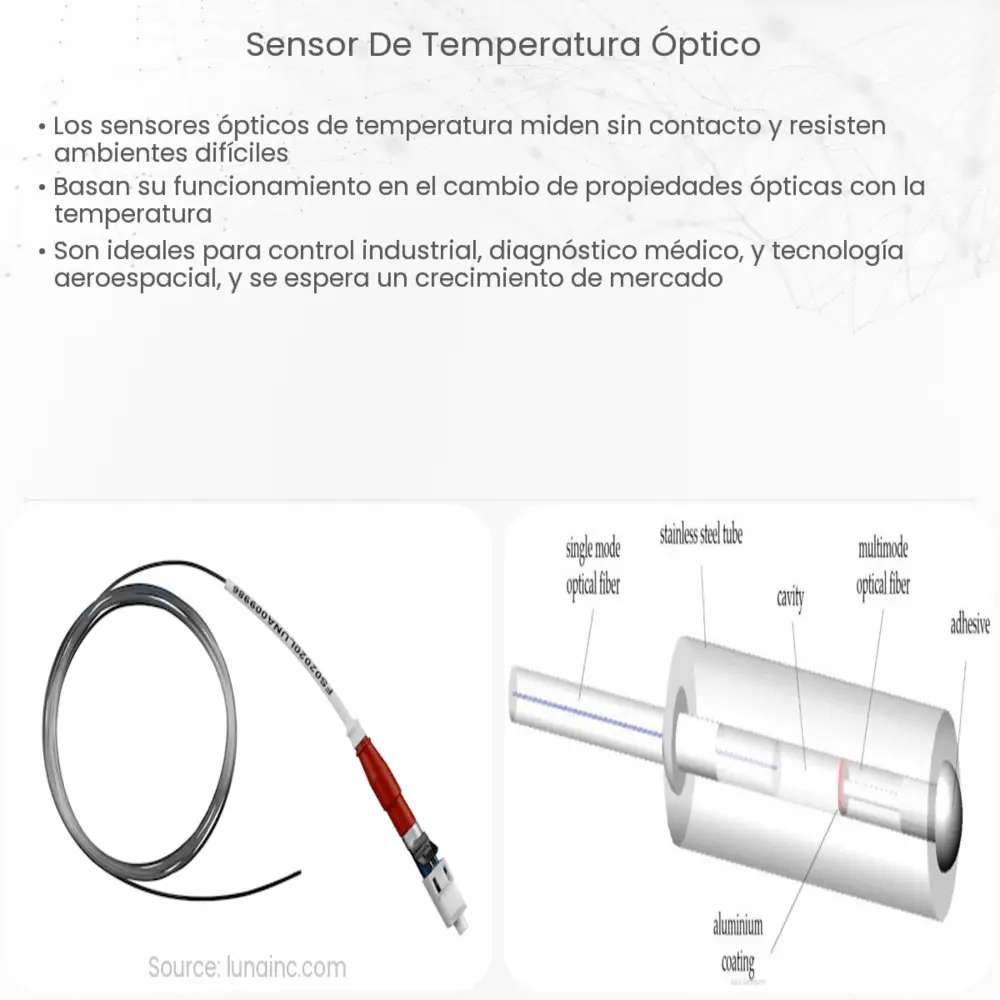 Sensor de temperatura óptico