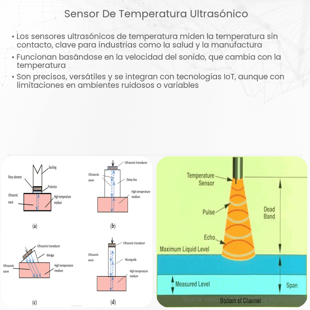 Sensor de temperatura ultrasónico
