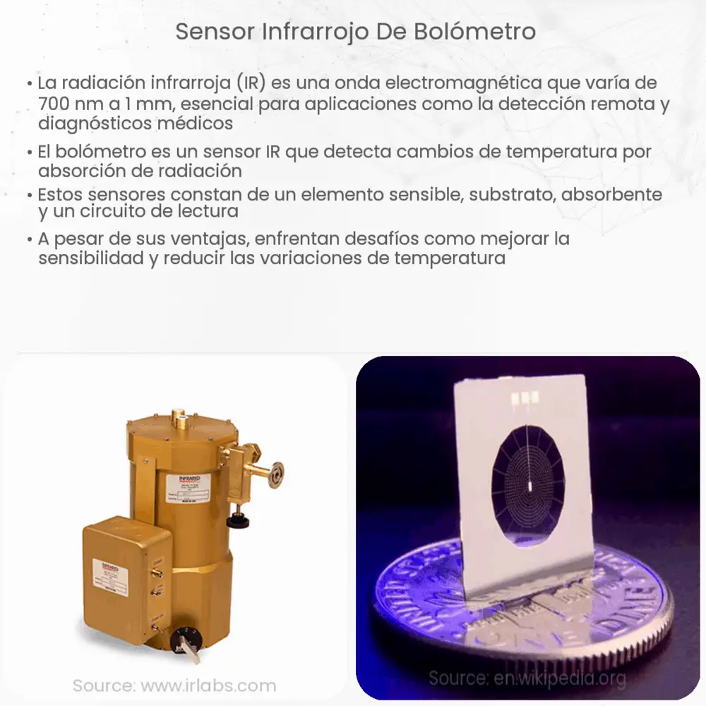 Sensor infrarrojo de bolómetro