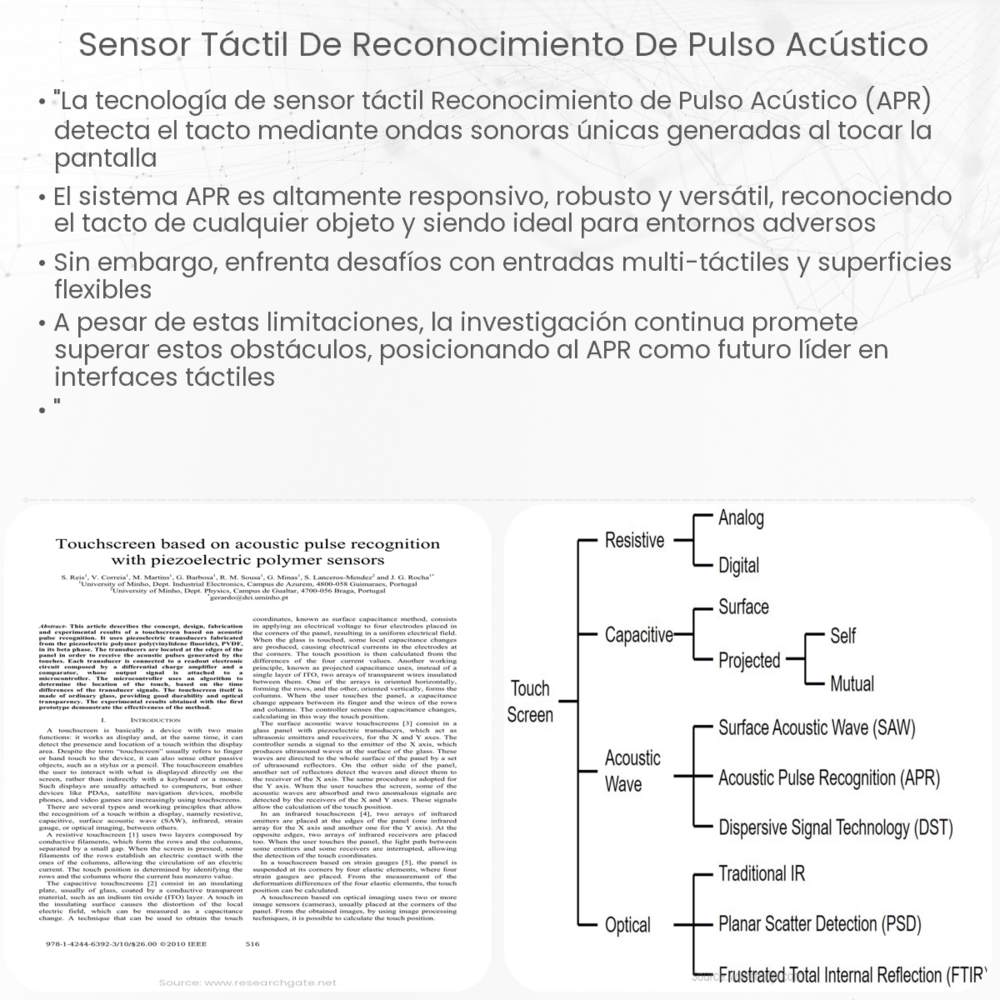 Sensor táctil de reconocimiento de pulso acústico