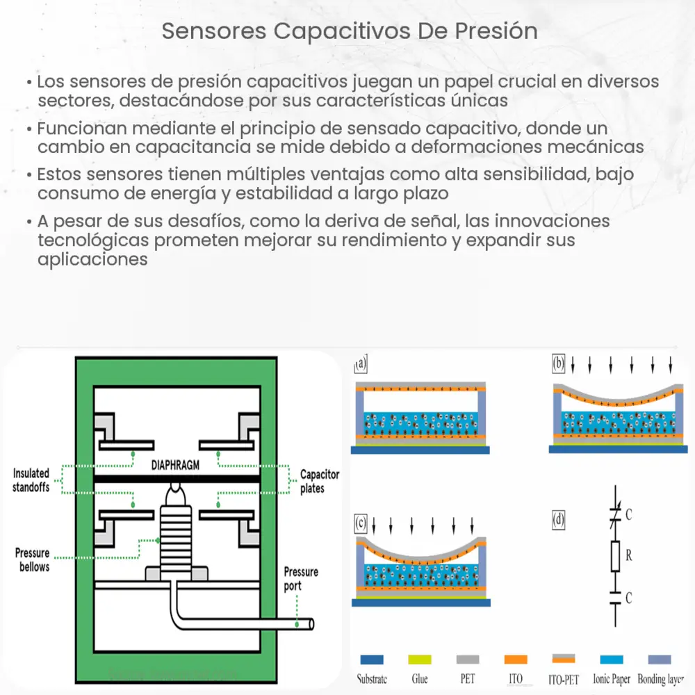 Sensores capacitivos de presión