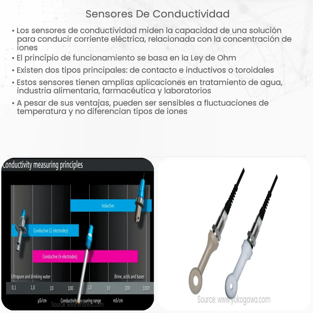 Sensores de conductividad