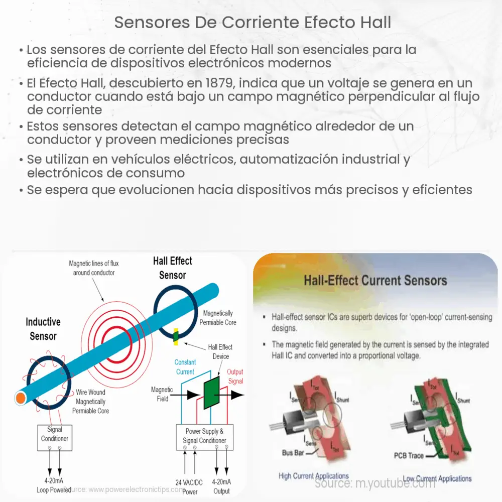Sensores de corriente efecto Hall
