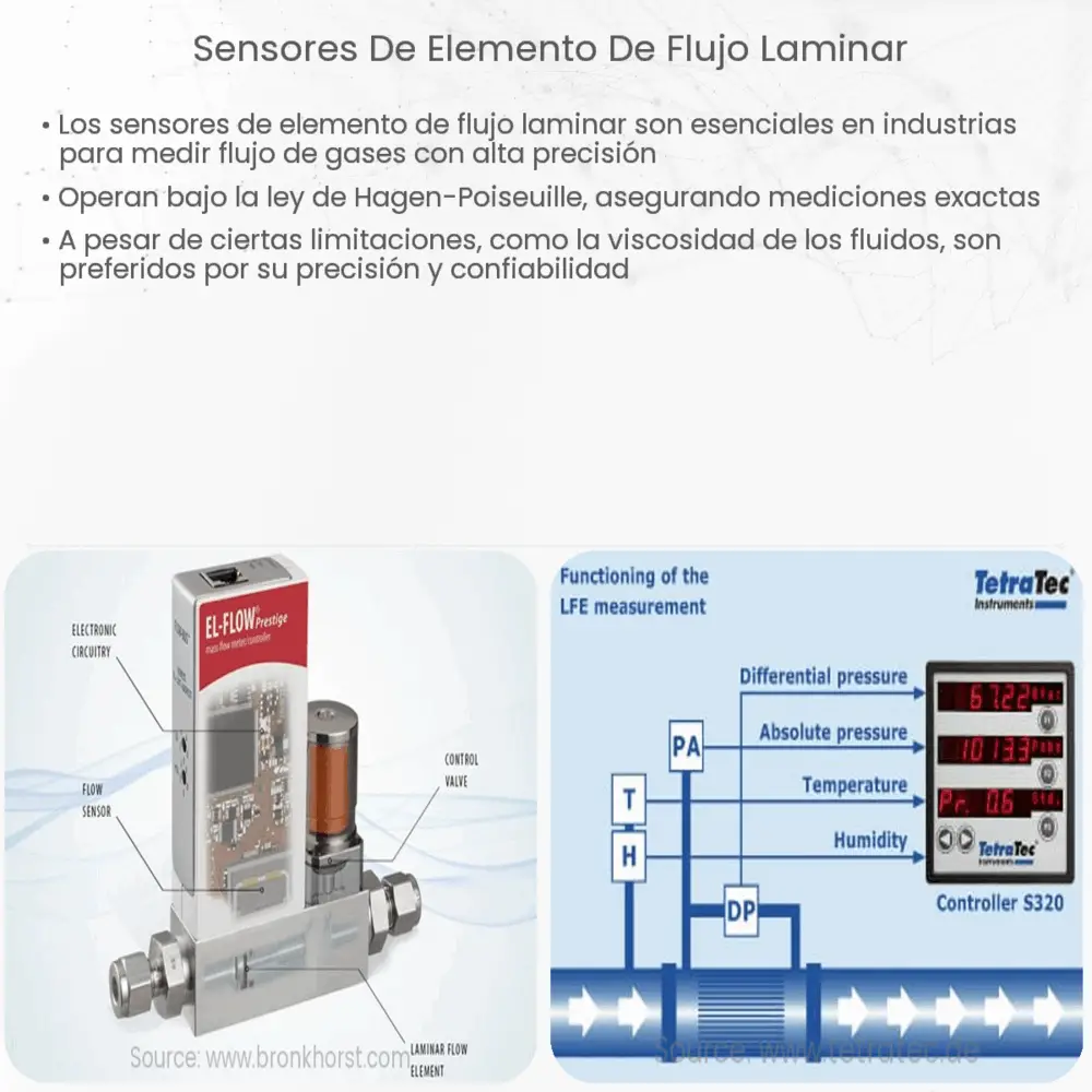 Sensores de Elemento de Flujo Laminar