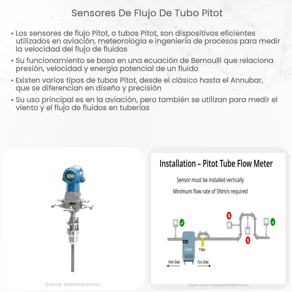 Sensores de flujo de tubo Pitot