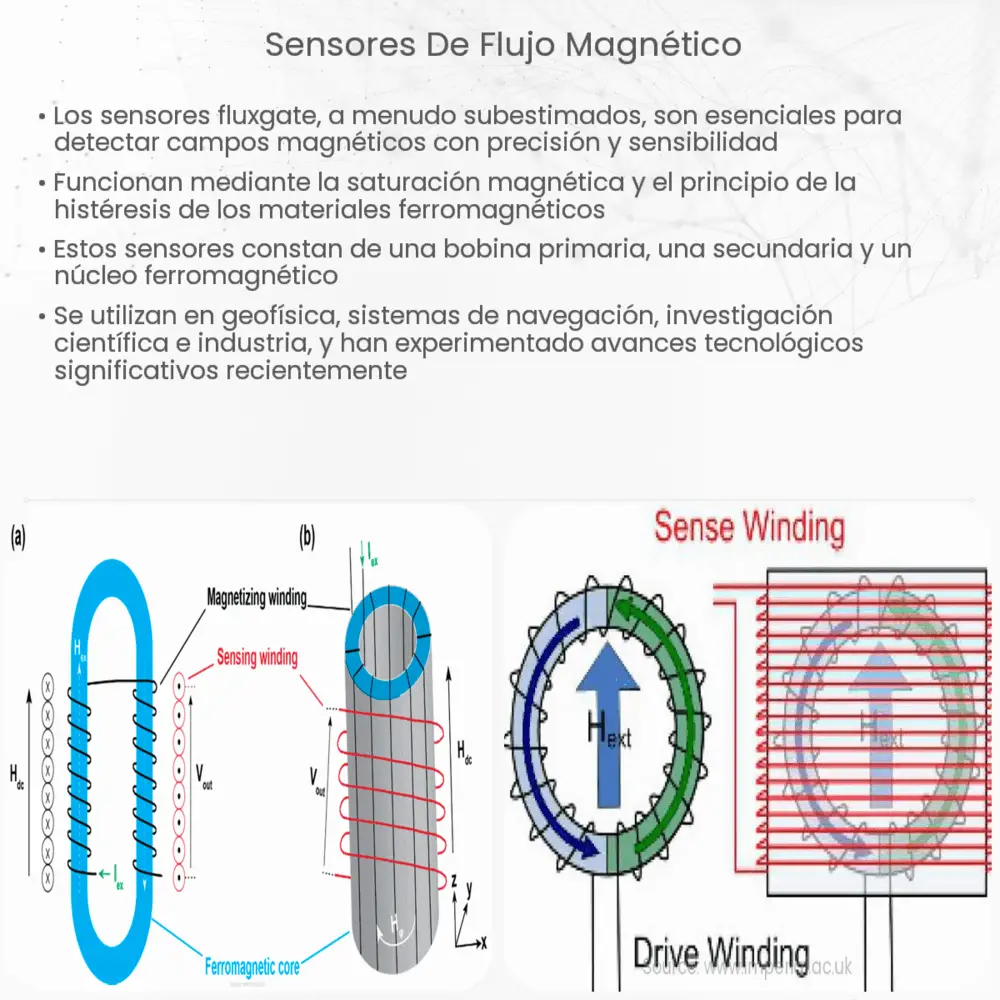 Sensores de flujo magnético