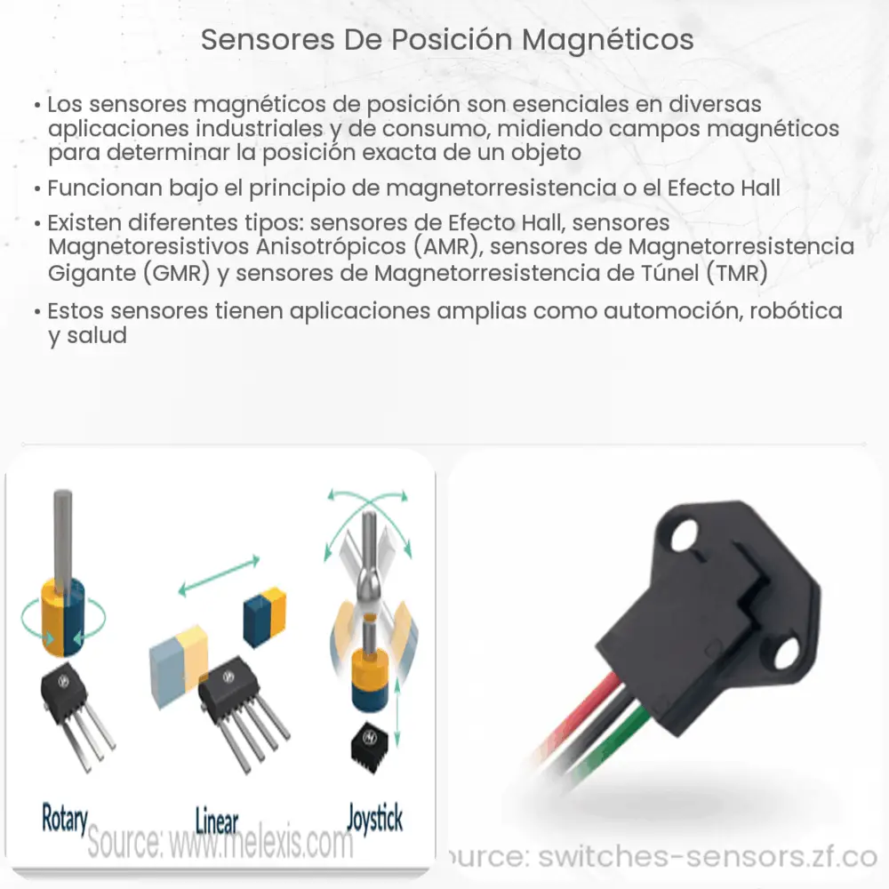 Sensores de posición magnéticos