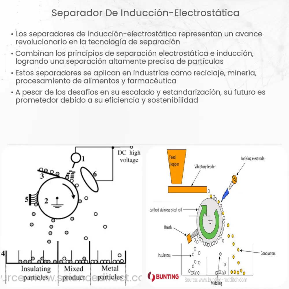 Separador de inducción-electrostática