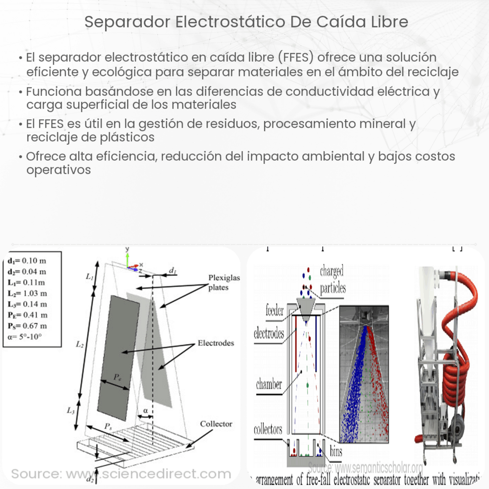 Separador electrostático de caída libre