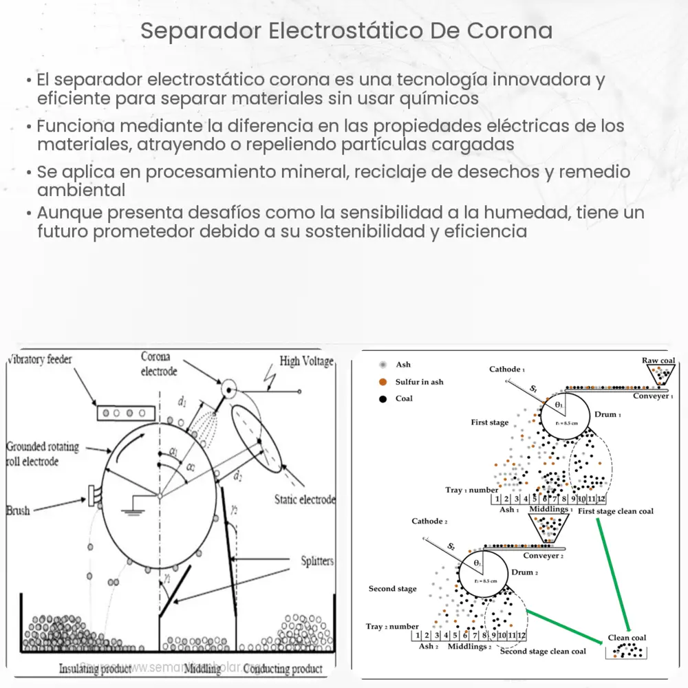 separador electrostático de corona