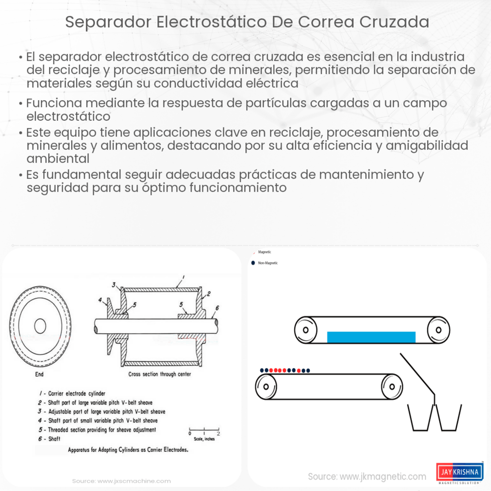 Separador electrostático de correa cruzada
